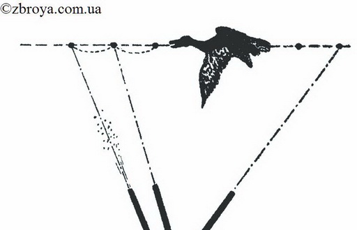 > <p>Все более и более приобретают распространение 