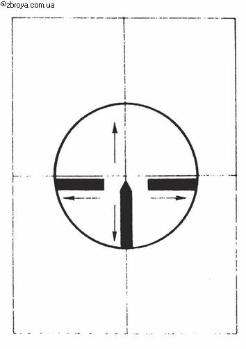 > <p>Работа оптического прицела проверяется следующим образом. На квадратном листе бумаги размером 75 сантиметров, в средней его части, проводят две взаимно перпендикулярные линии и помещают лист на расстоянии 10-15 метров от закрепленной в станке винтовки.</p><p> Затем по горизонтальной черте, нанесенной на лист бумаги, выравнивают горизонтальные прицельные нити (можно выровнять лист бумаги в соответствии с перекрестьем прицела). После того как выравнивание закончено, и винтовка закреплена в станке, проверяющий, наблюдая в окуляр оптического прицепа, без особого усилия плавно вращает барабанчик горизонтальных поправок влево и вправо до отказа (рис. 1).</p>