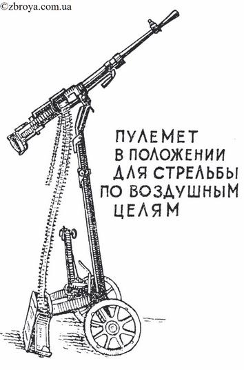 > <p>Ствол: 1 — пламягаситель; 2 — основание мушки; 3 — газовая камора; 4 — обойма с рукояткой; 5 — шпонка; 6 — срез для прохода ползуна; 7 — вырезы для замыкателя.</p><p> Основание мушки с предохранителем и мушкой: 1-основание мушки; 2 — предохранитель мушки; 3 — мушка; 4 — крепительный болт; 5 — стенка основания; 6 — площадка предохранителя мушки.</p><p> Замыкатель ствола: 1-выемка для сцепления со стволом; 2 — паз для прохода стопора; 3 — скос для пальцев подачи; 4 — срез для основания приемника; 5 — выемка для сдвигания замыкателя.</p><p> Регулятор: 1 — канавки; 2 — вырезы для стопора; 3 — установочные цифры; 4 — выступ для ключа; 5 — канал для ключа; 6 — пружинное кольцо; 7 — кольцевая выточка.</p><p> Газовая камора: 1 — отверстие для регулятора; 2 — стопор регулятора; 3 — патрубок.</p><p> Ствольная коробка: 1-трубка поршня; 2 — шпилька трубки поршня; 3 — вырез для шпонки ствола; 4 — вырез для ключа; 5 — окно для ползуна приемника; 6 — выводное окно; 7 — выемы для облегчения; 8 — колодки; 9 — вырез для защелки рукоятки перезаряжания; 10 — продольные пазы; 11 — направляющие выступы; 12 — боевой уступ; 13 — паз для гребня затвора; 14-выем для выступа затыльника; 15 — отверстие для чеки затыльника; 16— канал для задней часть ствола; 17 — вкладыш; 18 — паз для установки зенитного прицела; 19 — проушины для оси крышки и основания приемника; 20 — площадка с номером пулемета; 21 — продольное окно; 22 — вырез для зaмыкaтeля ствола; 23 — основание прицела.</p><p> Прицел: 1 — основание прицела; 2 — прицельная рамка: 3 — пружина рамки; 4 — хомутик; 5 — щеки основания; 6— ушки; 7 -проушина; 8 — пятки; 9 — маховичок винта для точной установки хомутика; 1й -защелка хомутика; 11 -маховичок ходового винта целика; 12 — целик. Крышка приемника: 1 — защелка; 2 — шпилька защелки; 3 — пружина защелки, 4 — подаватель; 5 ось подавателя; 6 — пружина подавателя; 7 — верхние пальцы; 8 — ось верхних пальцев, 9 — пружина верхних пальцев; 10 — ушки; 11 — направляющий выступ, 12 — выемы для облегчения.</p><p> Основание приемника: 1-ушко; 2 — направляющий выступ; 3 — огра-ничительные выступы; 4 — вырезы для пальцев ползуна; 5 — паз для установки рамки; 6 вырез для движка; 7 — гребень; 8 — окно для подавателя. Рамка приемника: 1-приемное окно; 2 — вертикальные пазы для шляпки патрона; 3 — ребра; 4 — продольные выемы; 5 — наклонные выемы; 6 — направляющий выступ.</p><p> Ползун с пальцами подачи: а — вид сверху; б — вид снизу (без пальцев подачи); 1 — выступы для соединения с рамой; 2 — стойки с проушинами; 3 — пальцы подач; 4 — пружина пальцев; 5 — ось пальцев.</p> 