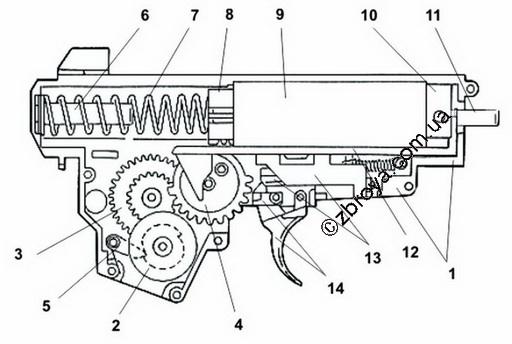 > <p>Oднією з найважливіших ланок у виконавчому механізмі є шестерня.</p><p> Шестерня призначена для передачі обертового моменту від двигуна до секторної шестерні, що приводить в рух поршень. Від зусилля, що потрібно докласти для взведення поршня, напряму залежить швидкість вильоту кульки. Шестерні повинні надійно передавати крутний момент, бути конструктивно надійними, та рівномірно розподіляти навантаження на всі ланки механізму. Щоб врахувати всі ці умови потрібно розуміти призначення та конструктивний розрахунок кожної шестерні. Саме за типи, передаточні числа та конструктивні особливості ми поговоримо.</p><p> В гірбоксі звичайного АЄГа є три шестерні з передаточним числом, що коливається в межах 5-9.</p> 