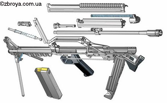 Перспективный автомат