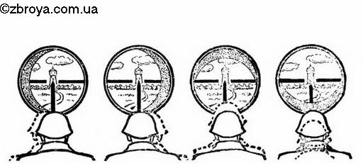 Оптический прицел снайперской винтовки