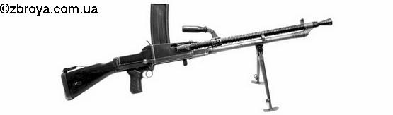 Пулеметы ZB-26 и ZB-30