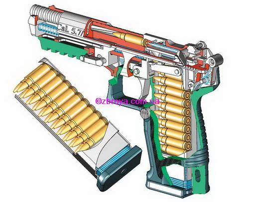 Самозарядный пистолет 5,7 28