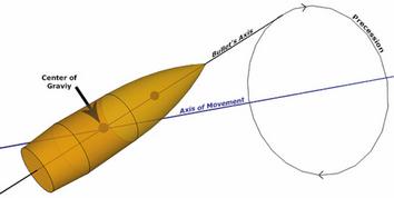 Контролируемая экспансивность